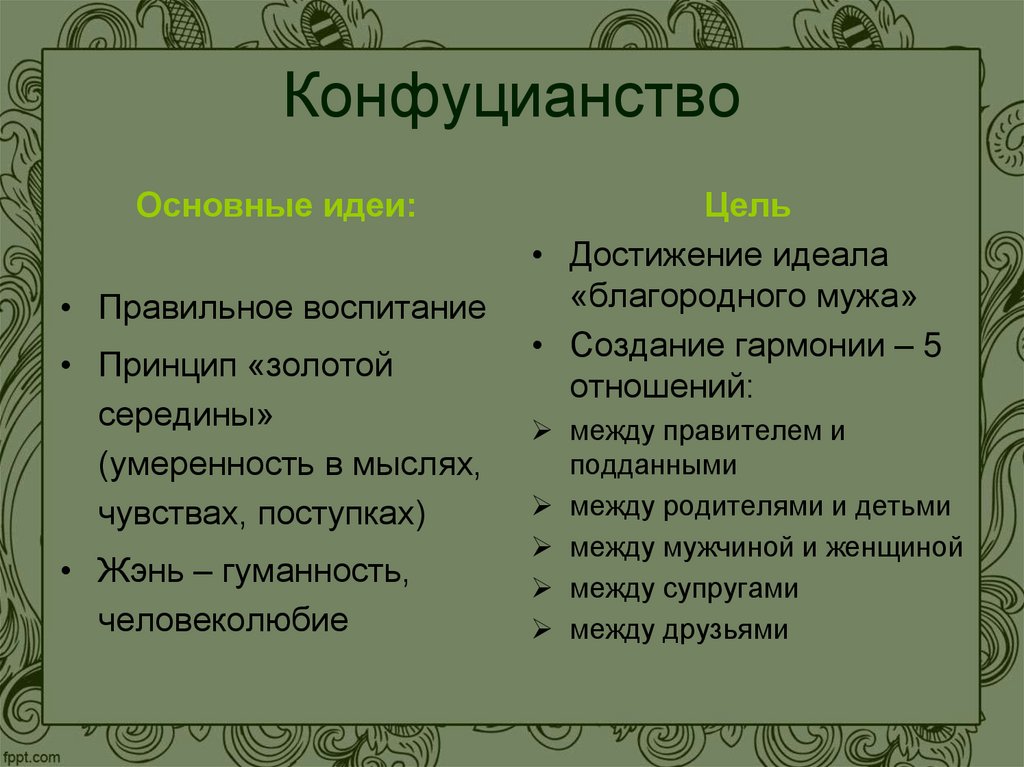 Конфуцианство