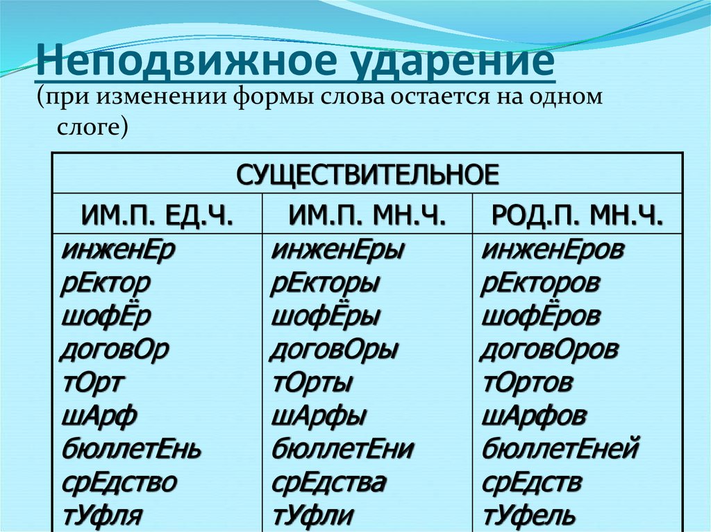 Неподвижное ударение