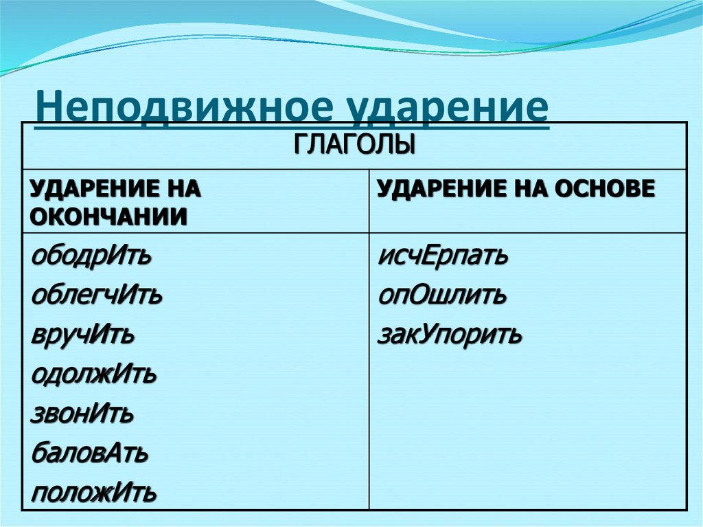 Неподвижное ударение