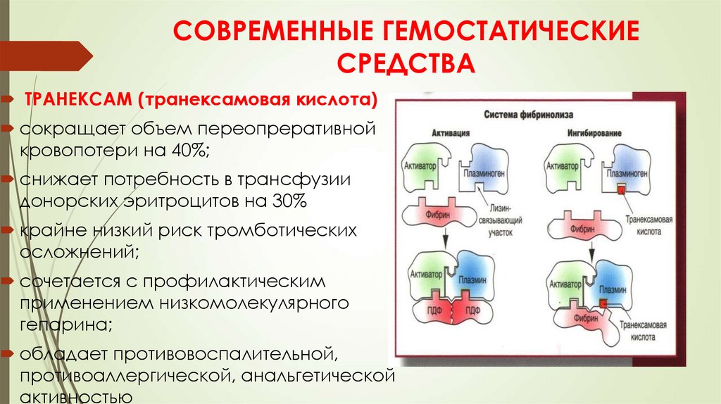 Современные гемостатические средства