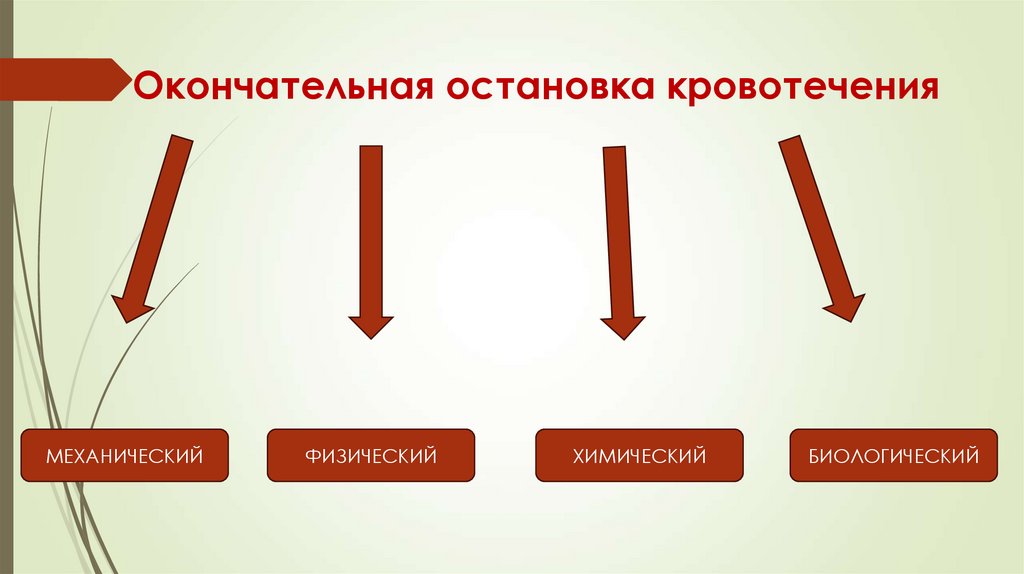 Окончательная остановка кровотечения