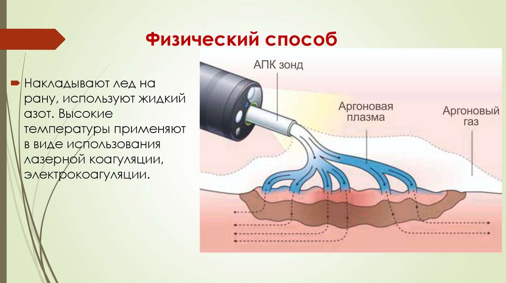 Физический способ