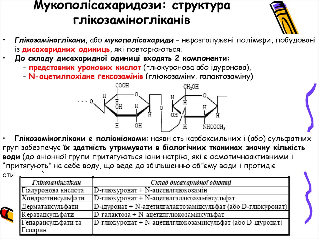Захворювання, викликані порушенням обміну різних глікокон’югатів.