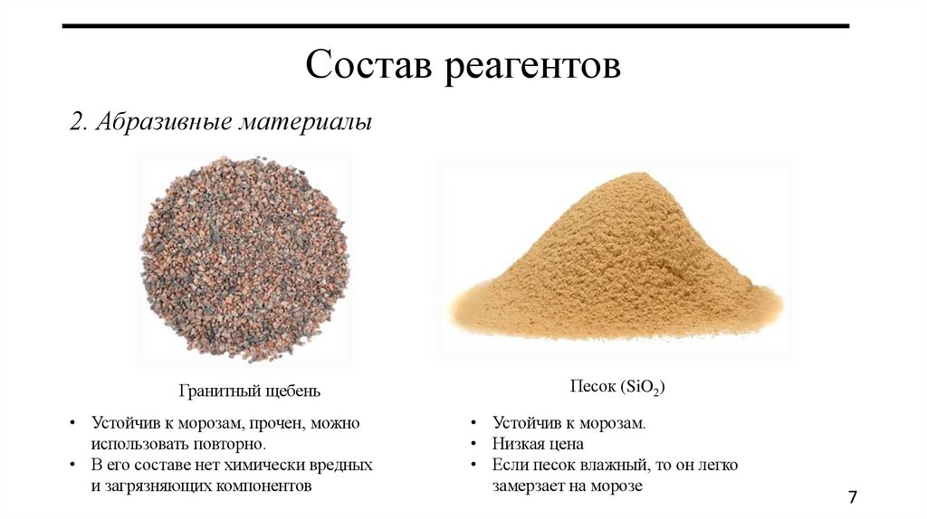 Состав реагентов