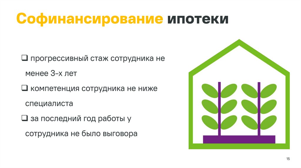 Софинансирование ипотеки