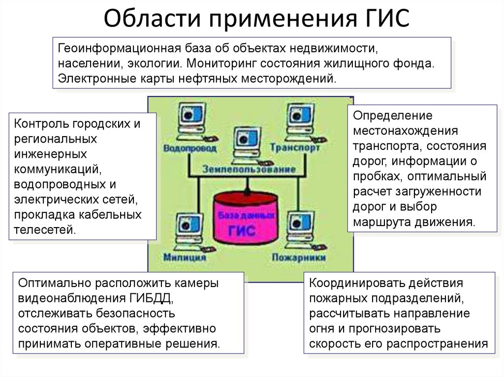 Области применения ГИС