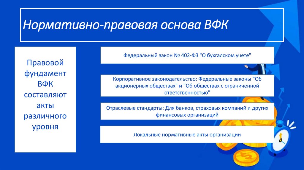 Нормативно-правовая основа ВФК