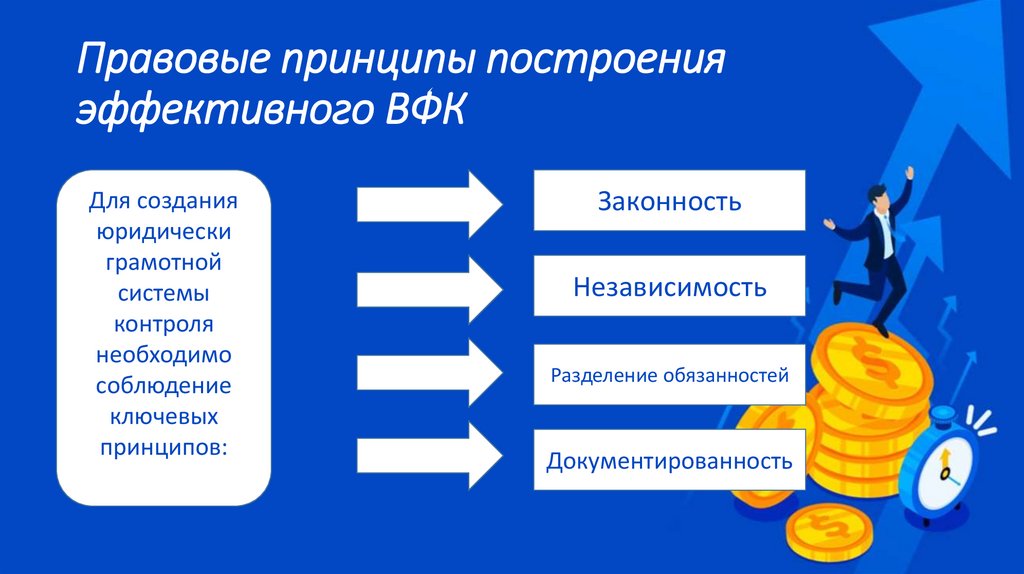 Правовые принципы построения эффективного ВФК