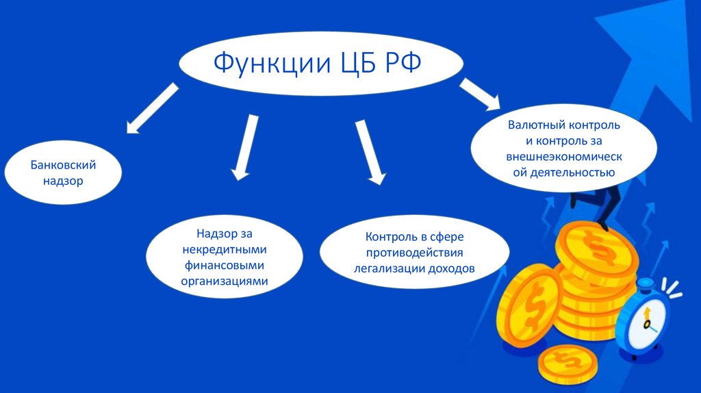 Функции ЦБ РФ