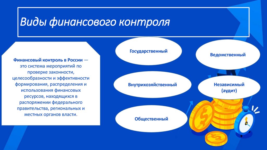 Виды финансового контроля