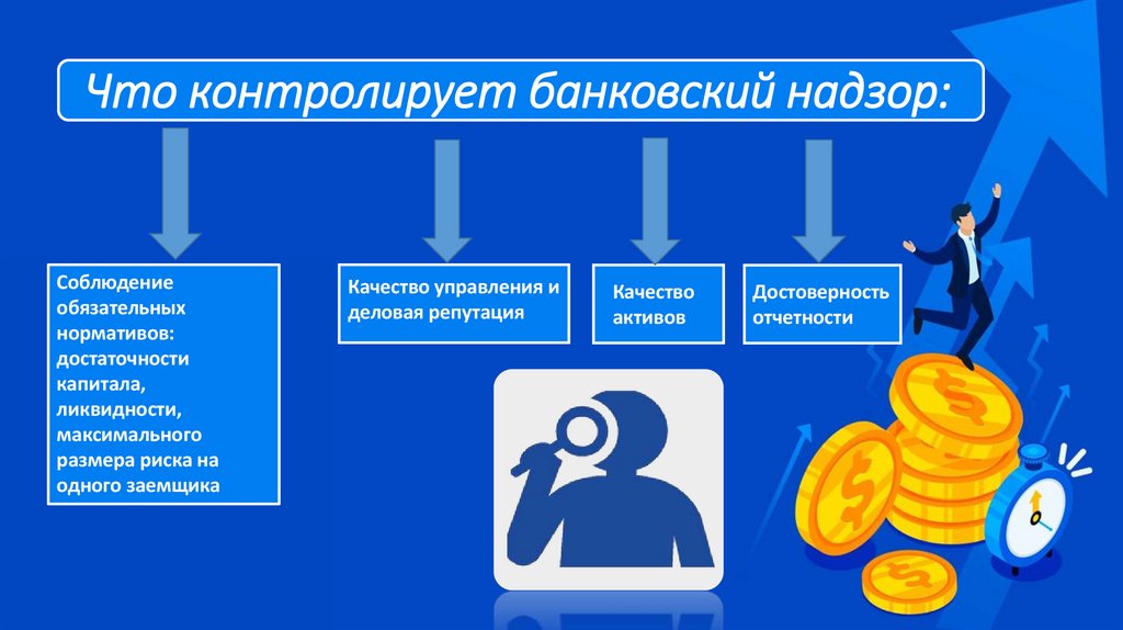 Что контролирует банковский надзор: