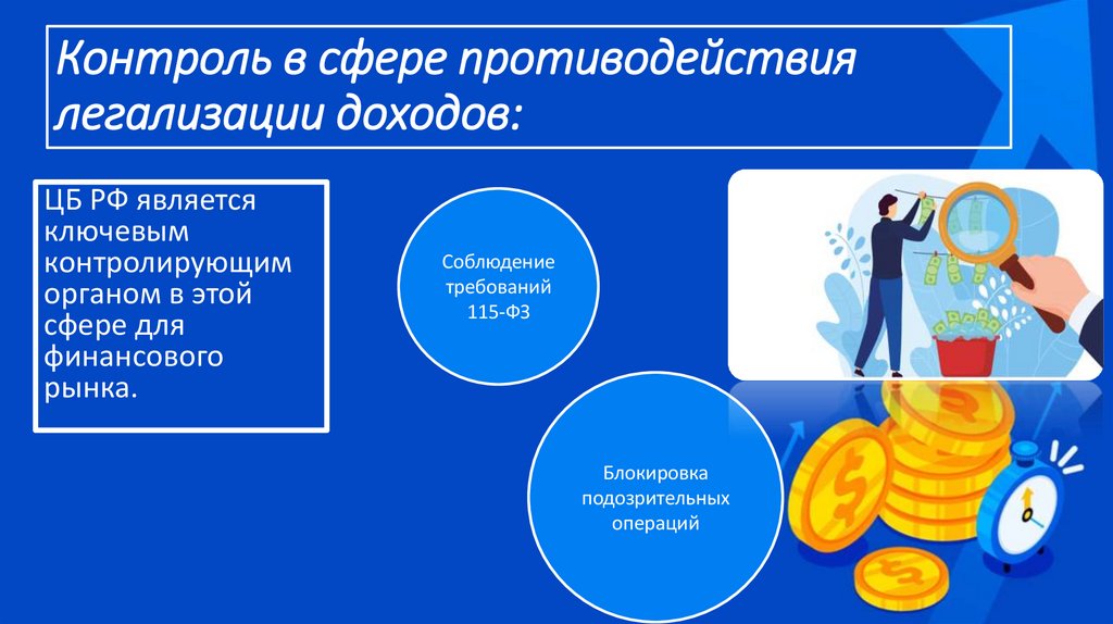 Контроль в сфере противодействия легализации доходов: