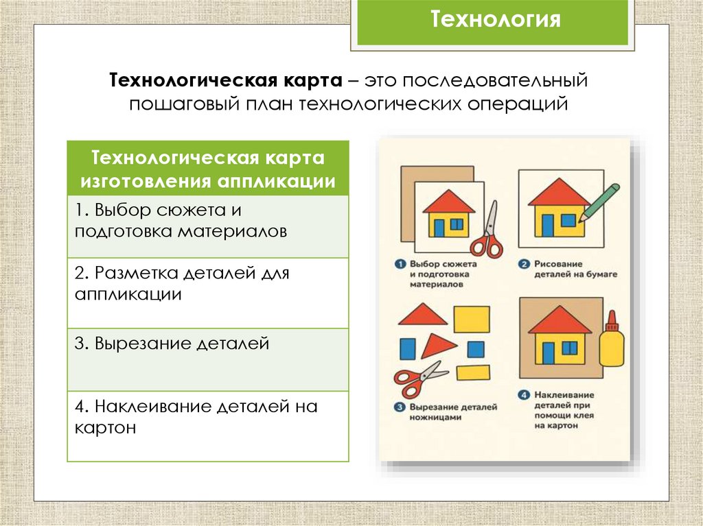 Технологическая карта – это последовательный пошаговый план технологических операций