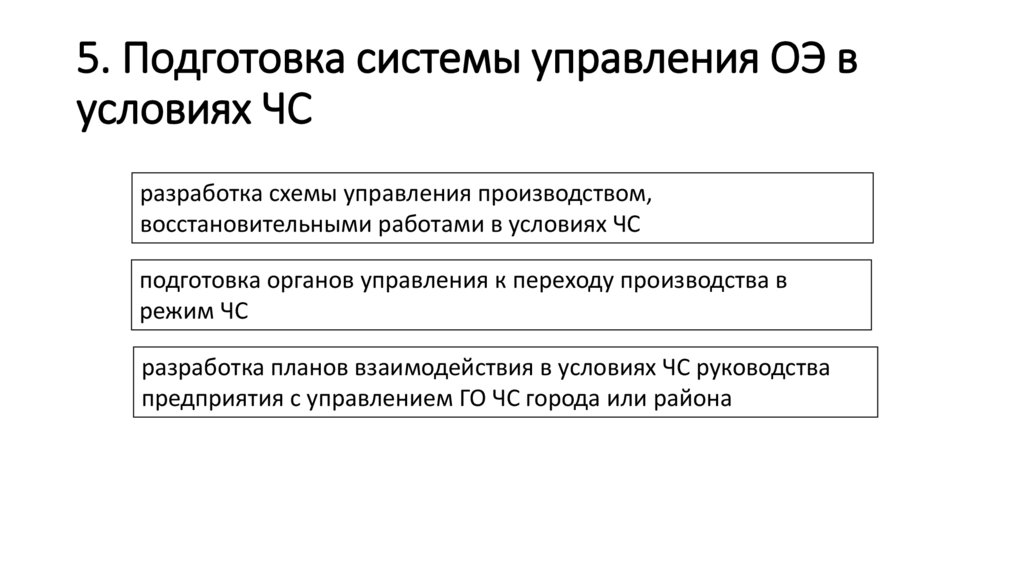 5. Подготовка системы управления ОЭ в условиях ЧС