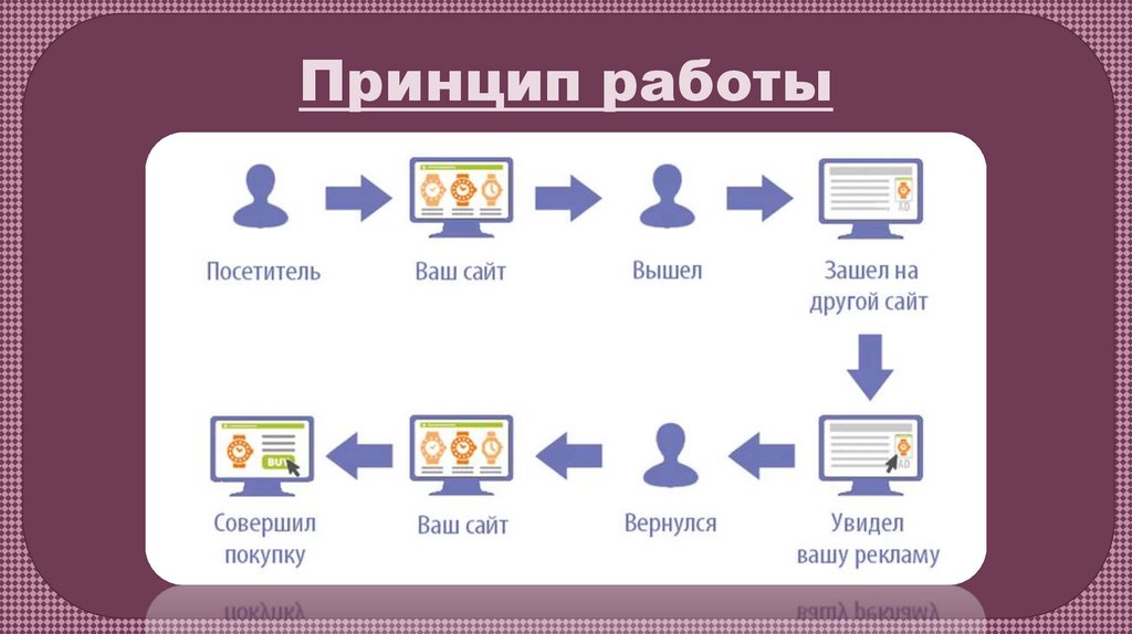 Принцип работы