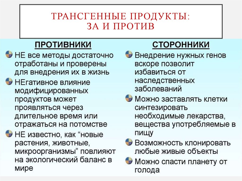 Трансгенные продукты: за и против