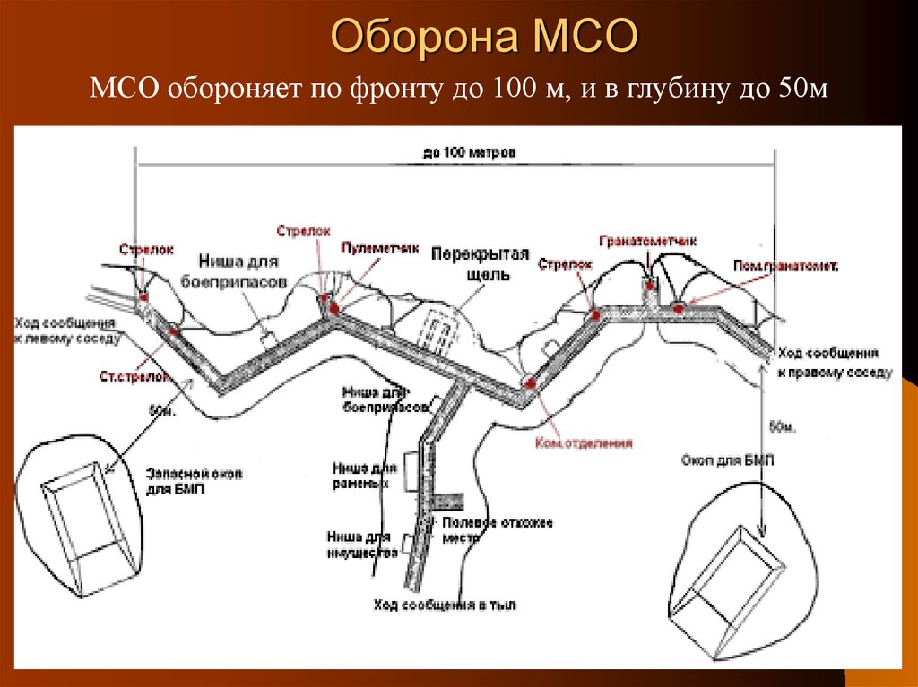 Оборона МСО