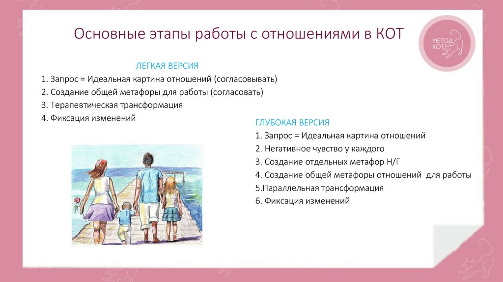 Образ или метафора?