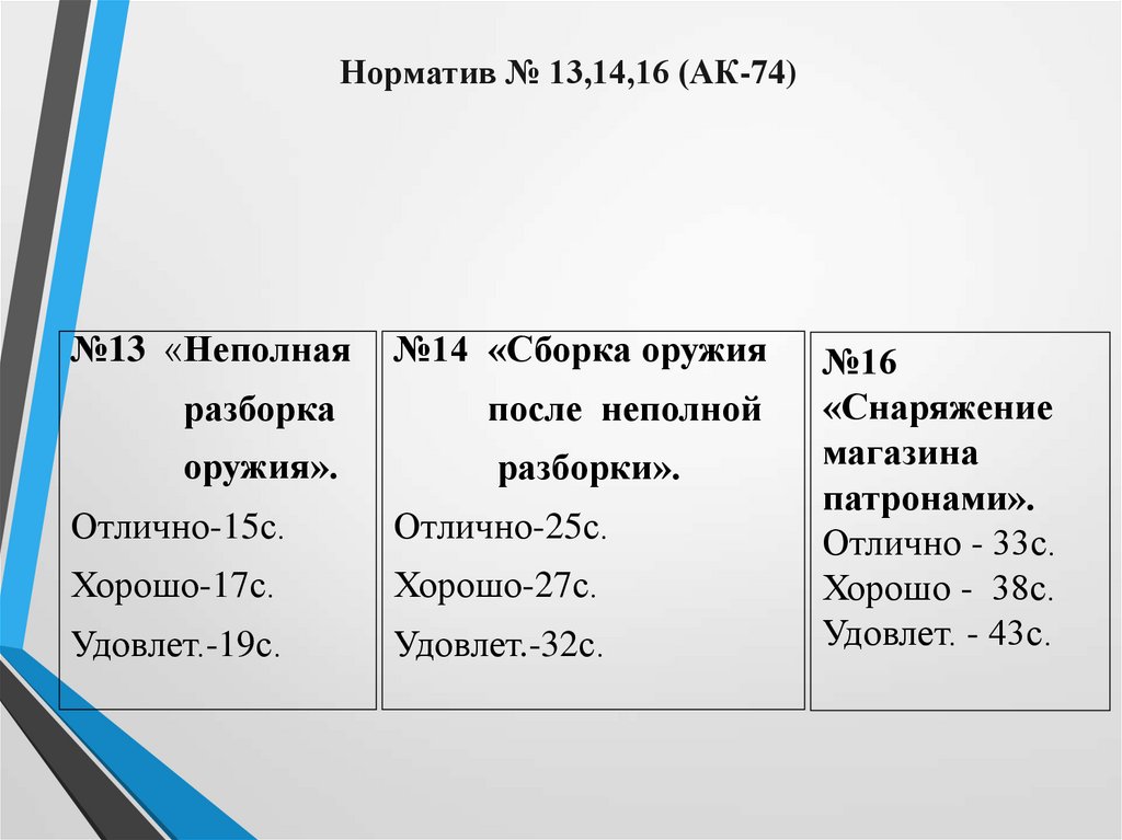 Норматив № 13,14,16 (АК-74)