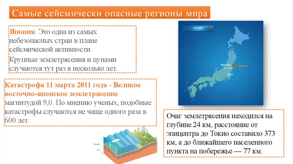 Самые сейсмически опасные регионы мира