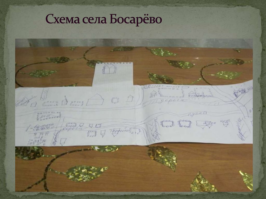 Схема села Босарёво