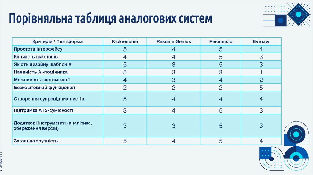 Порівняльна таблиця аналогових систем