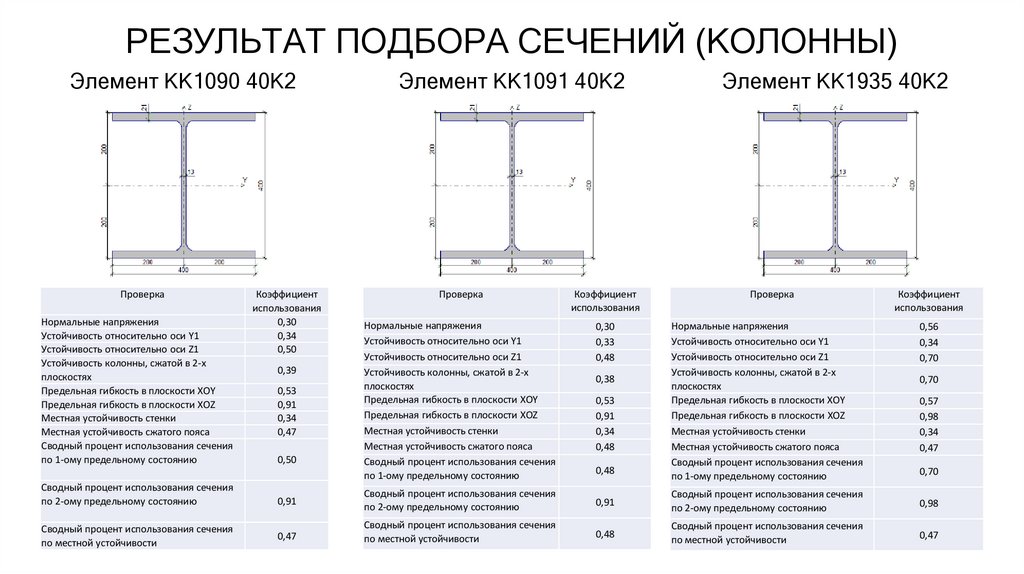 РЕЗУЛЬТАТ ПОДБОРА СЕЧЕНИЙ (КОЛОННЫ)