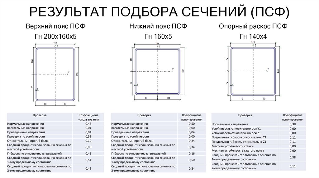 РЕЗУЛЬТАТ ПОДБОРА СЕЧЕНИЙ (ПСФ)