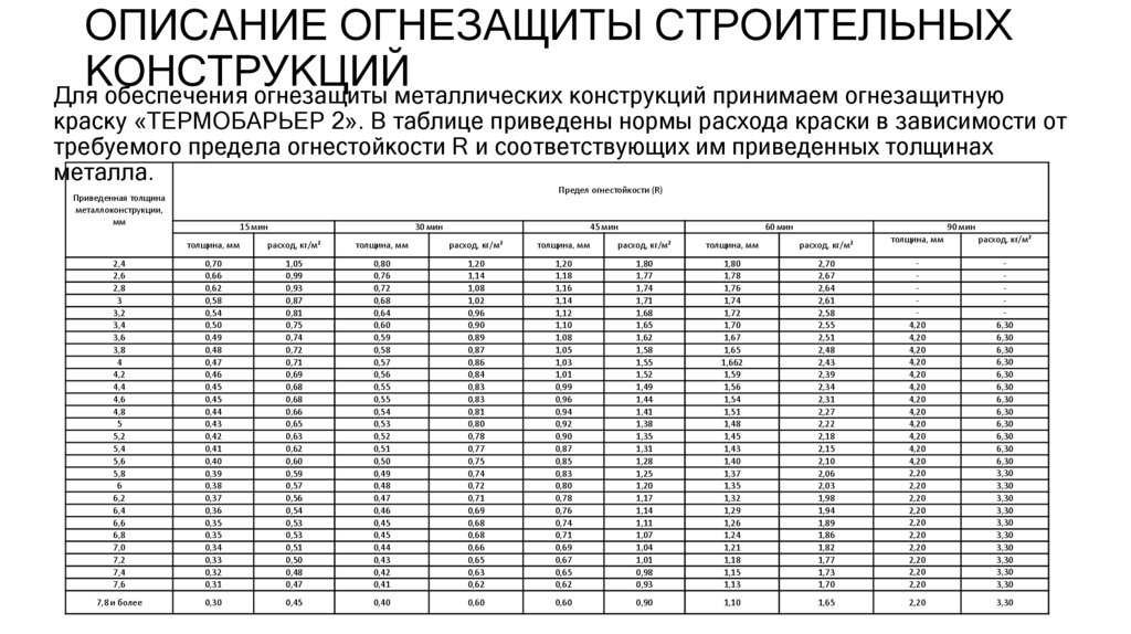 ОПИСАНИЕ ОГНЕЗАЩИТЫ СТРОИТЕЛЬНЫХ КОНСТРУКЦИЙ