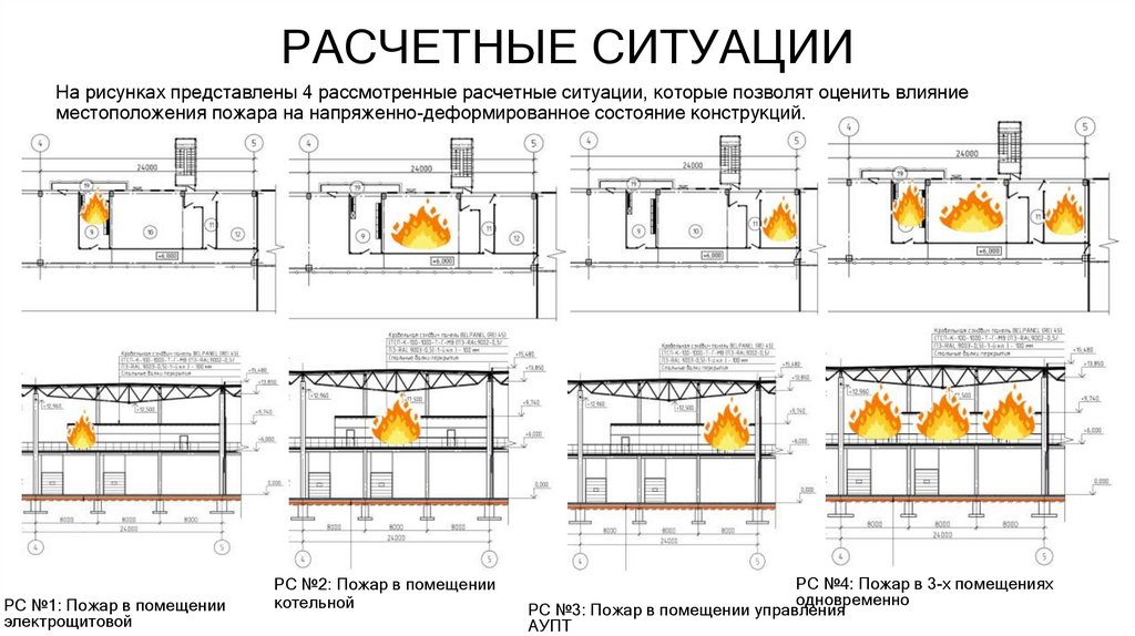 РАСЧЕТНЫЕ СИТУАЦИИ