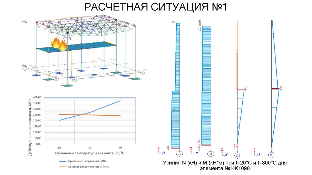 РАСЧЕТНАЯ СИТУАЦИЯ №1