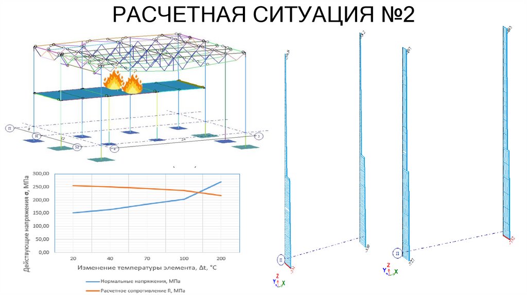 РАСЧЕТНАЯ СИТУАЦИЯ №2