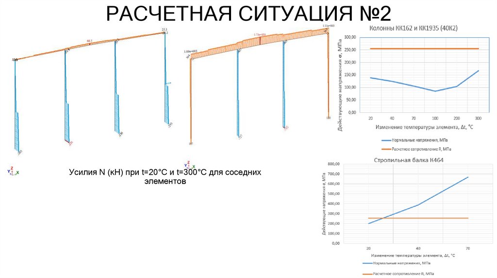 РАСЧЕТНАЯ СИТУАЦИЯ №2