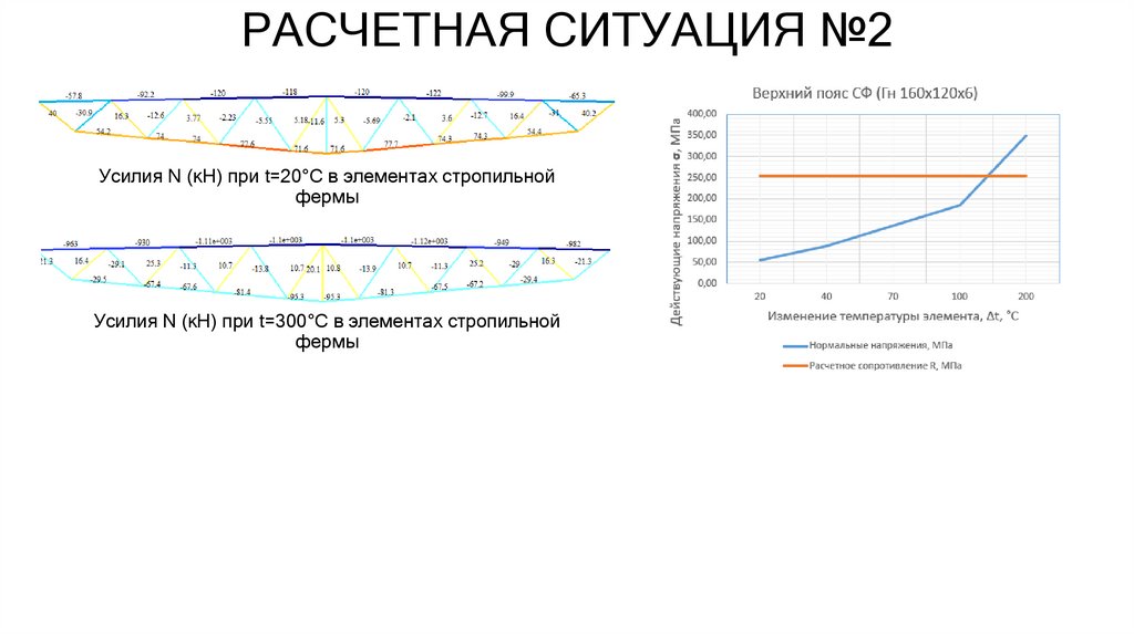 РАСЧЕТНАЯ СИТУАЦИЯ №2
