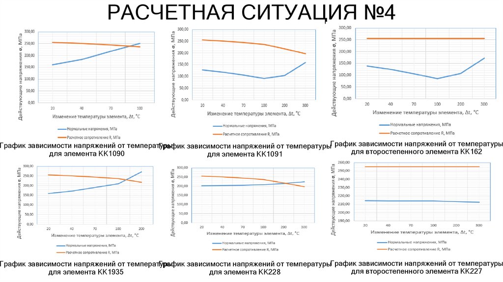 РАСЧЕТНАЯ СИТУАЦИЯ №4