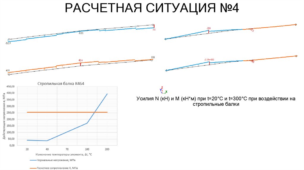 РАСЧЕТНАЯ СИТУАЦИЯ №4