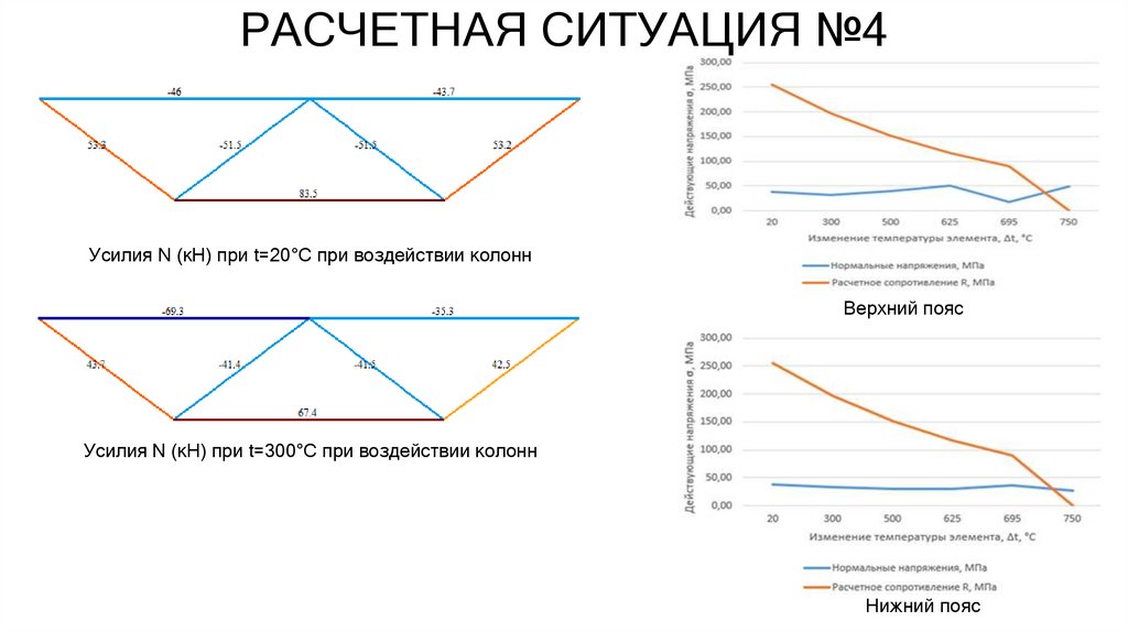 РАСЧЕТНАЯ СИТУАЦИЯ №4