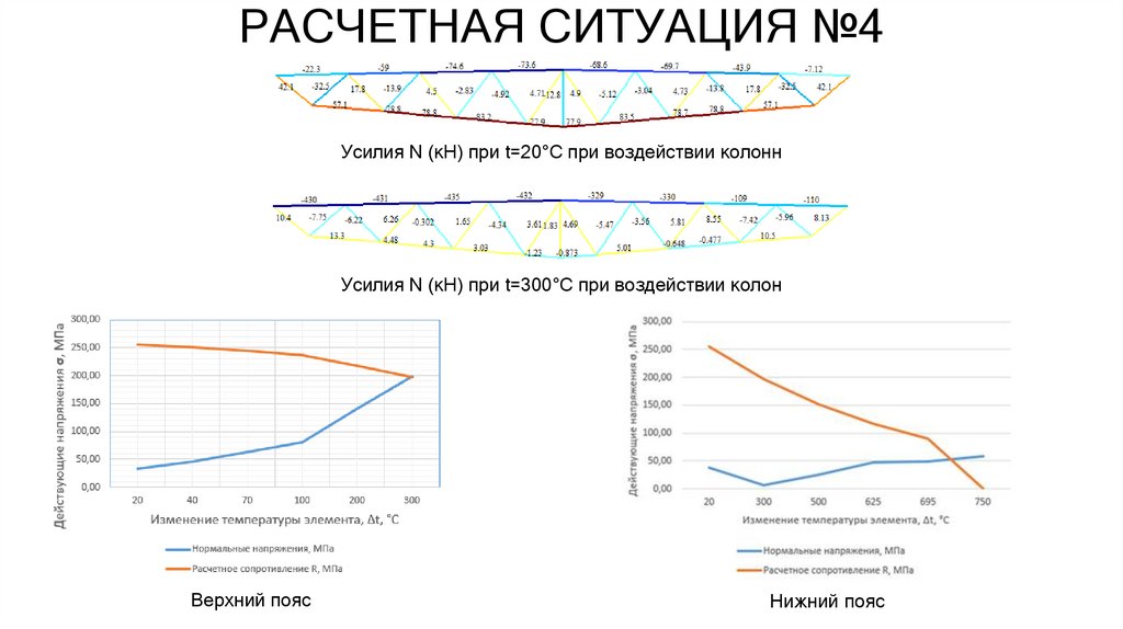РАСЧЕТНАЯ СИТУАЦИЯ №4