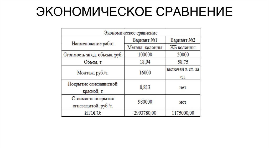 ЭКОНОМИЧЕСКОЕ СРАВНЕНИЕ