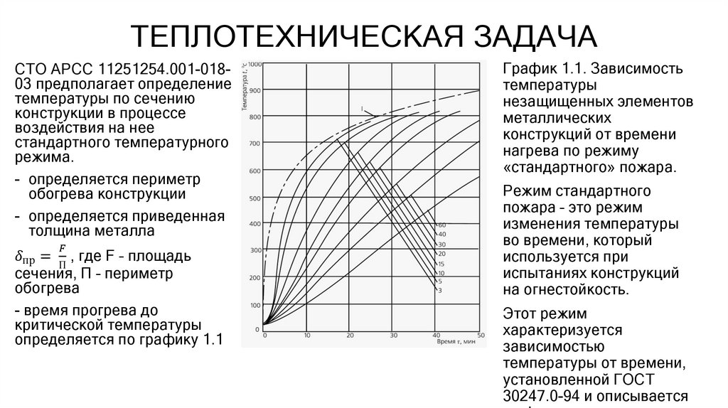 ТЕПЛОТЕХНИЧЕСКАЯ ЗАДАЧА