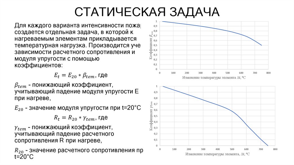 СТАТИЧЕСКАЯ ЗАДАЧА