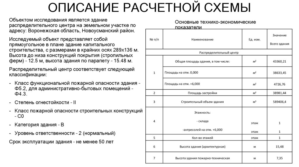 ОПИСАНИЕ РАСЧЕТНОЙ СХЕМЫ