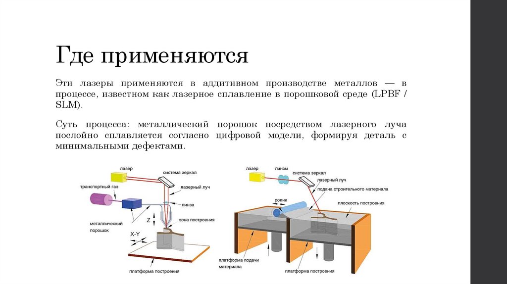 Где применяются