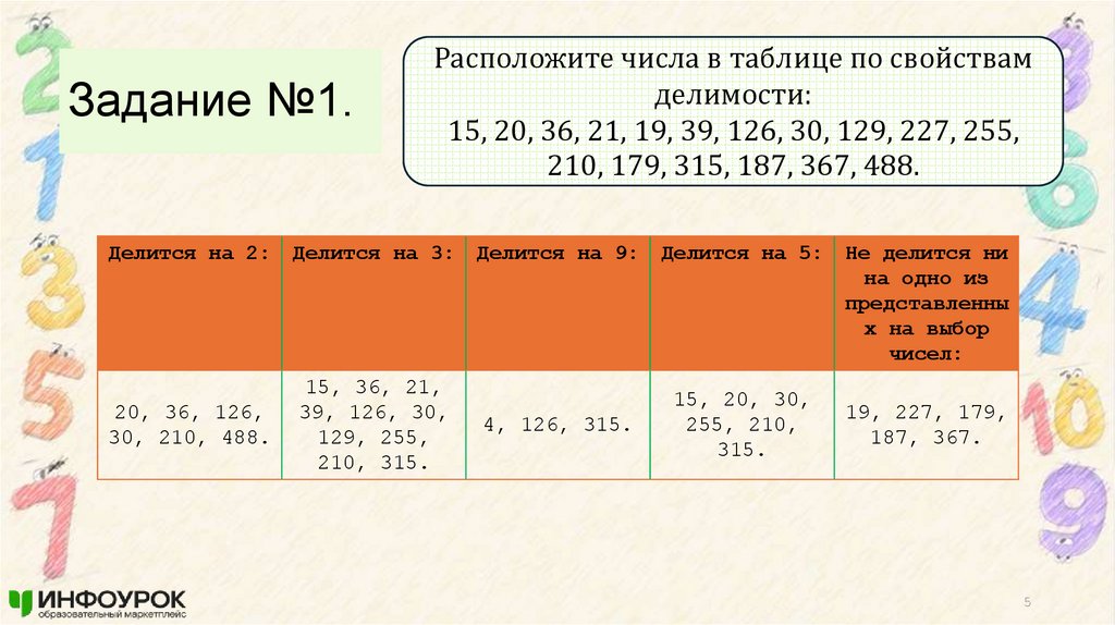 Задание №1.