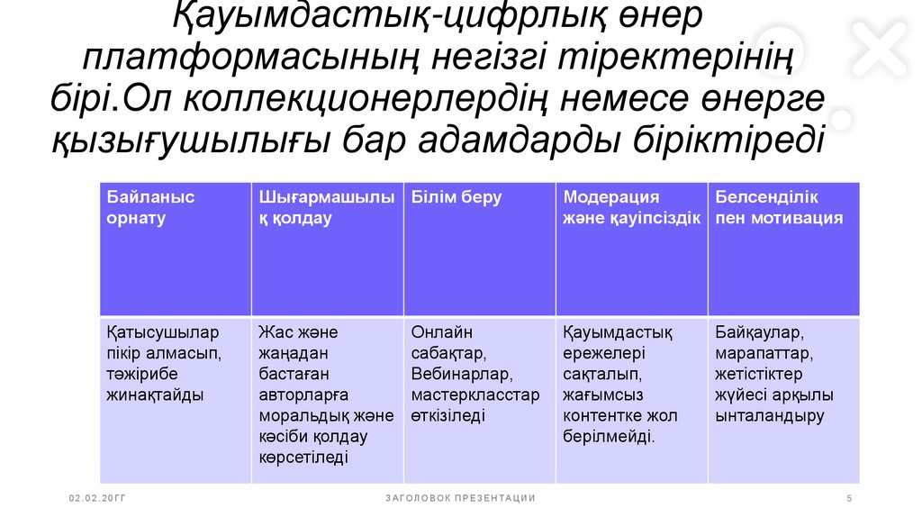 Қауымдастық-цифрлық өнер платформасының негізгі тіректерінің бірі.Ол коллекционерлердің немесе өнерге қызығушылығы бар