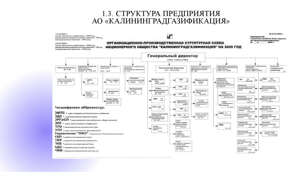 1.3. Структура предприятия АО «Калининградгазификация»