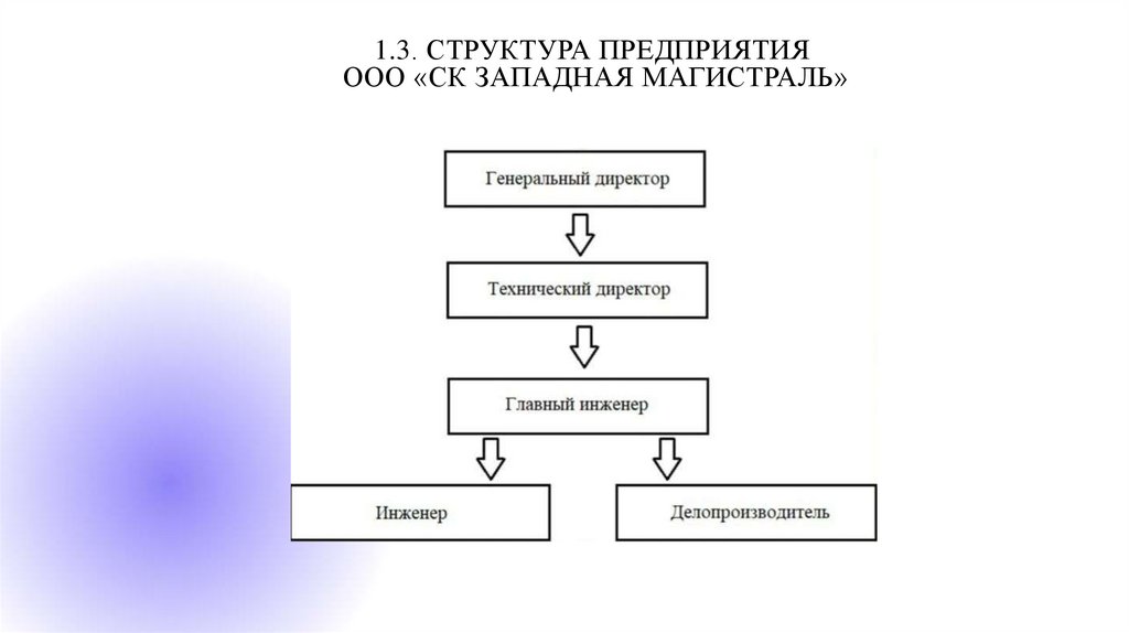 1.3. Структура предприятия ООО «СК Западная магистраль»
