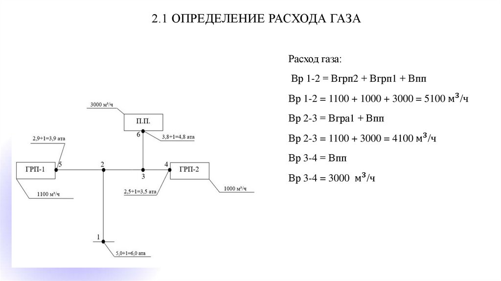2.1 Определение расхода газа