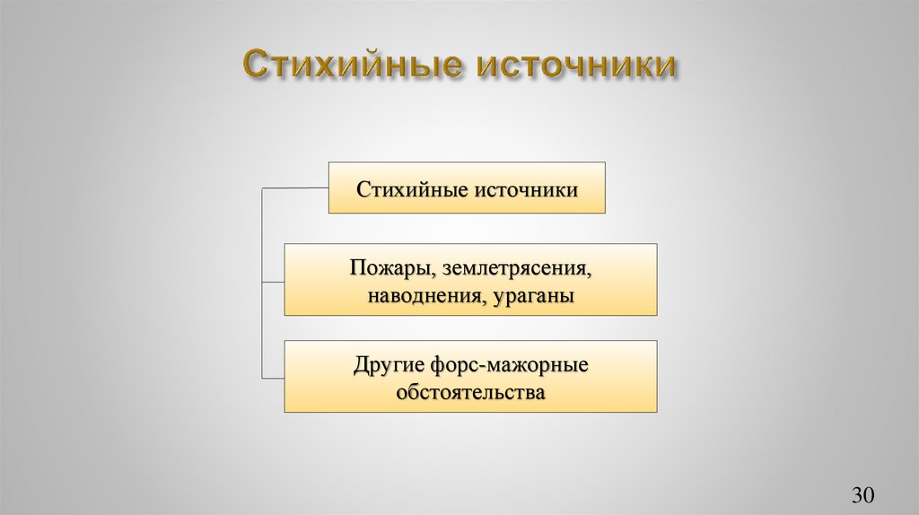 Стихийные источники