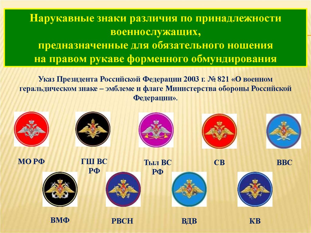 Нарукавные знаки различия по принадлежности военнослужащих, предназначенные для обязательного ношения на правом рукаве